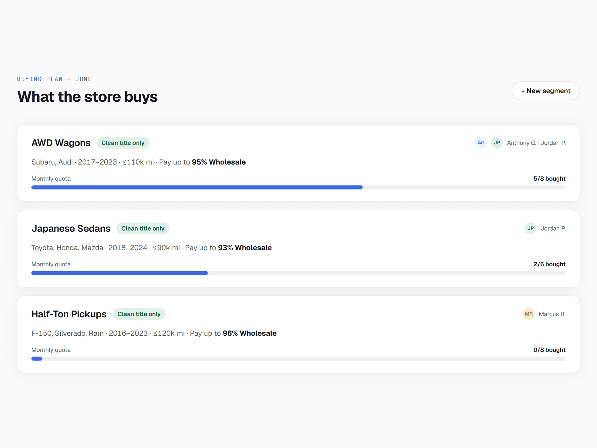 Buying Plan builder showing segments, price caps, and monthly quotas