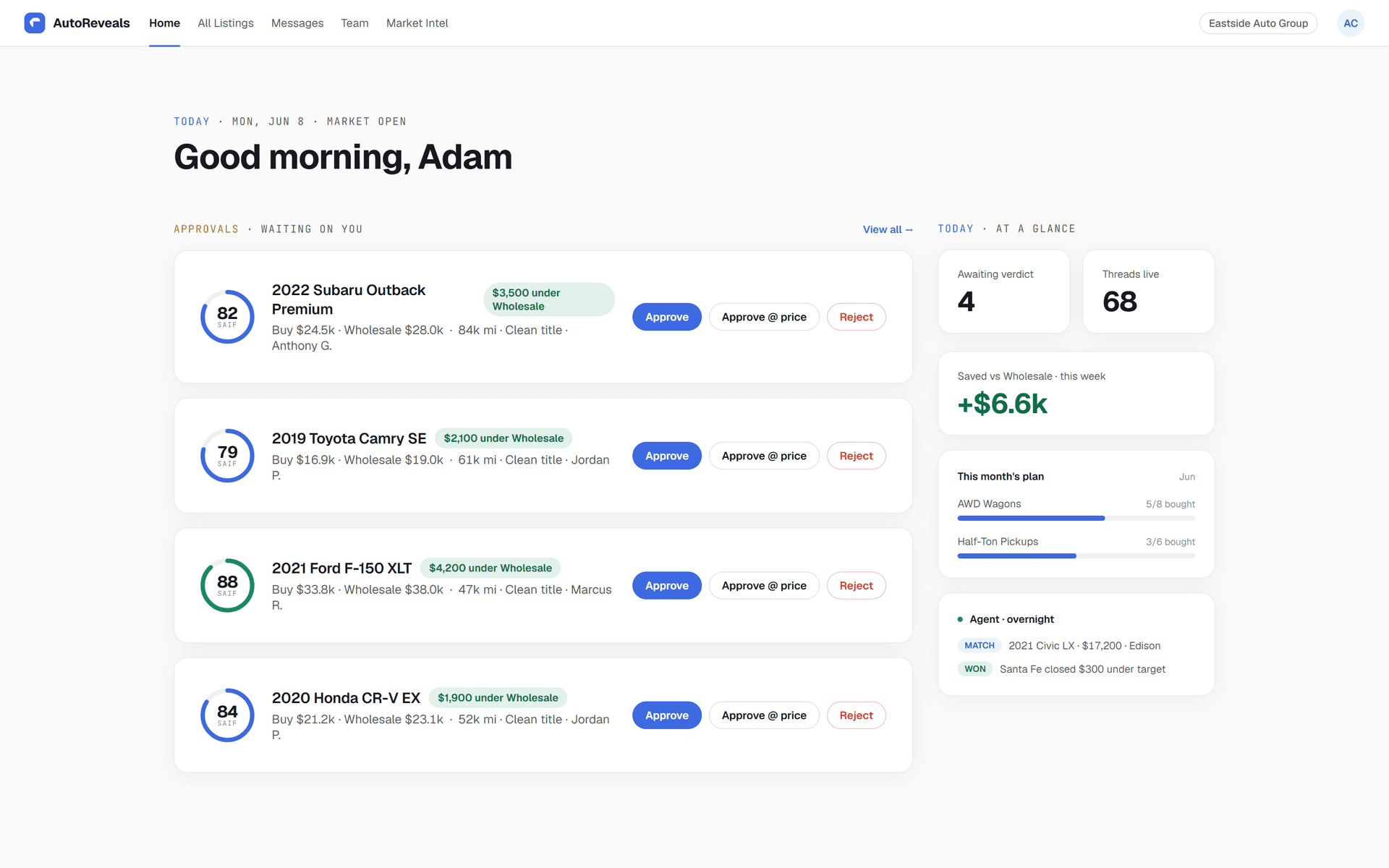 AutoReveals manager command center — approvals queue with SAIF scores, live agent feed, and month-plan quotas